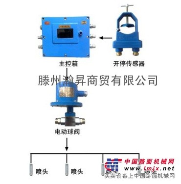 【皮带清洗喷雾,皮带喷雾装置,皮带自动清洗装置】价格 厂家