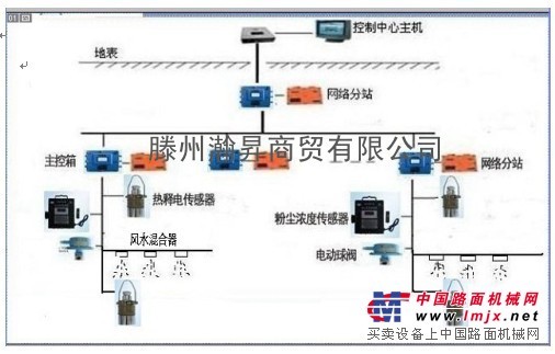 【粉塵在線監測及智能噴霧降塵係統】供應 批發 價格 廠家