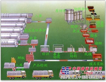 加氣混凝土設備在焊接時如何防止焊屑飛濺