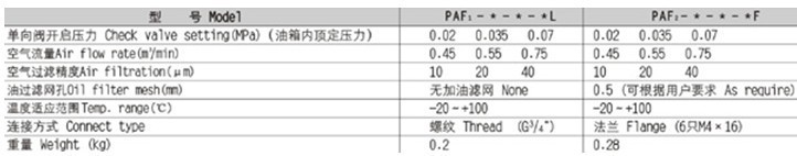供应PAF系列预压式空气滤清器