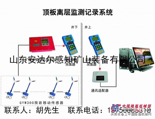 顶板离层监测记录系统