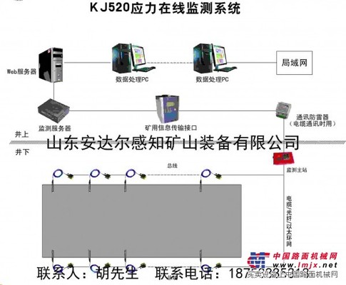 应力在线监测系统