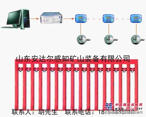 單體液壓支柱密封質量檢測係統