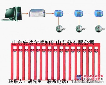 单体液压支柱密封质量检测系统