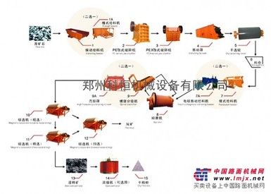 金矿选矿设备价格_金矿选矿工艺流程