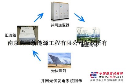 供应潍坊太阳能发电