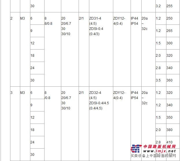 供应钢丝绳电动葫芦/钢丝绳电动葫芦价格/CD1MD1电动葫芦