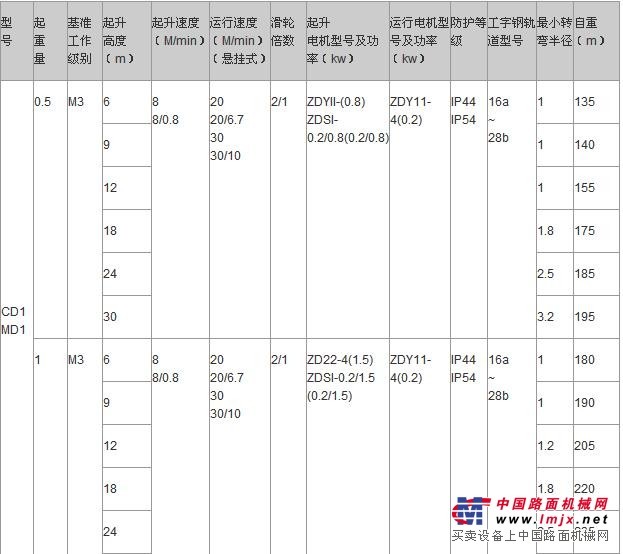 供应钢丝绳电动葫芦/钢丝绳电动葫芦价格/CD1MD1电动葫芦