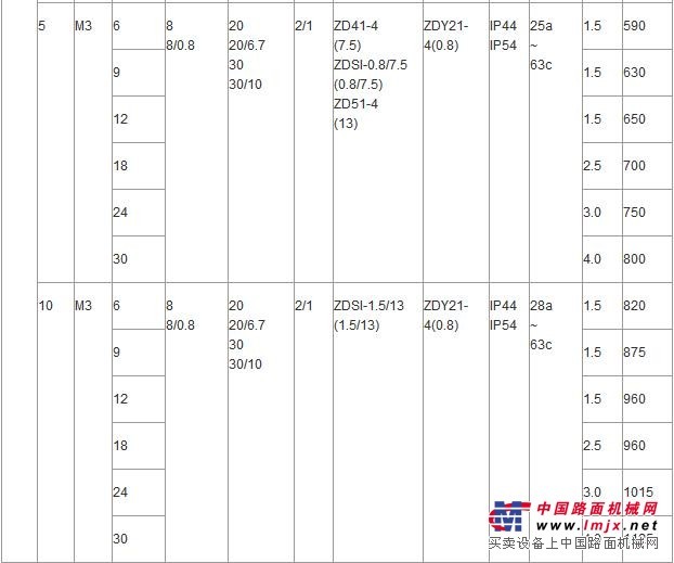 供应钢丝绳电动葫芦/钢丝绳电动葫芦价格/CD1MD1电动葫芦