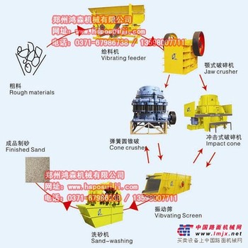 供应时产50吨砂石料生产线设备配置 石料破碎生产线配置