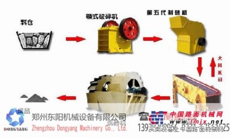 供应江苏吴江市打砂机，选矿设备，锤式打砂机，优质品牌