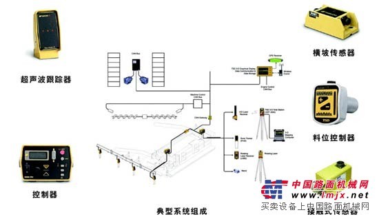 8束摊铺机平衡梁：38000-45000元