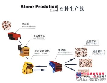 供应石料生产线