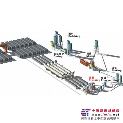 供應(yīng)加氣砌塊設(shè)備，加氣磚設(shè)備，加氣塊設(shè)備