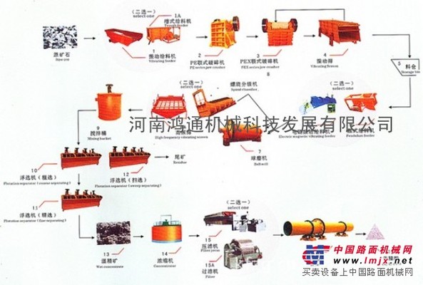 選礦設(shè)備主要發(fā)展