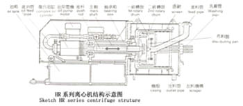 HR型臥式雙級活塞推料離心機示意圖