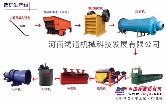 成套选磁铁矿设备包括哪些设备