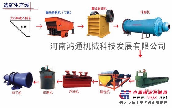 成套選磁鐵礦設(shè)備包括哪些設(shè)備