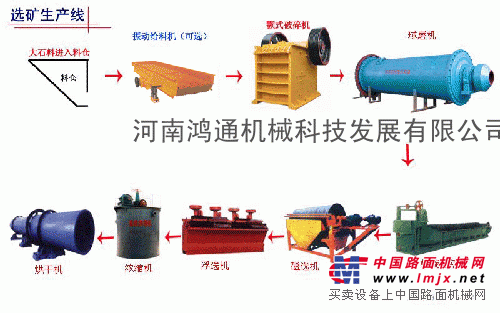 铜矿的浮选过程和方法介绍