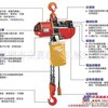 供应台湾黑熊电动葫芦全国总代理|7.5T常用规格黑熊电动葫芦