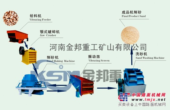 供应制砂生产线价格/石打石制砂机/制砂生产线设备