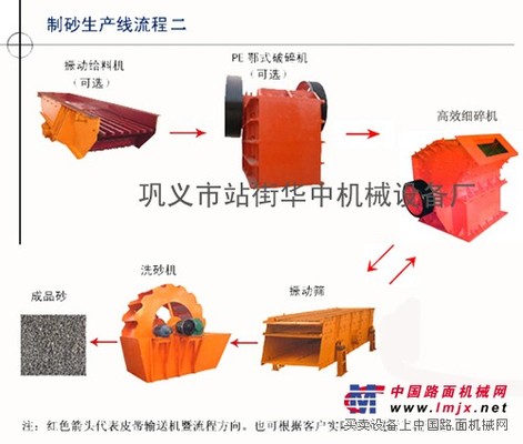 石料生产线价格，福建砂石生产线厂家【专利产品】  