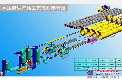 供应实现蒸压砖机械设备良好发展的前提