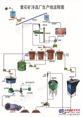 供應 磁選選礦工藝流程鄭州科恒重工
