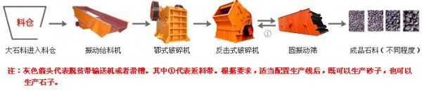 供應經濟實用石料生產線  鄭州專業的石料生產線廠家 