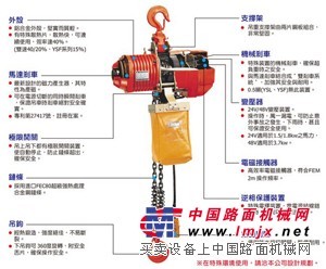 供應台灣黑熊環鏈電動葫蘆|標準型黑熊電動葫蘆產品介紹