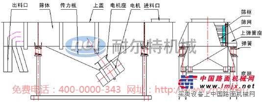 直线振动筛结构图