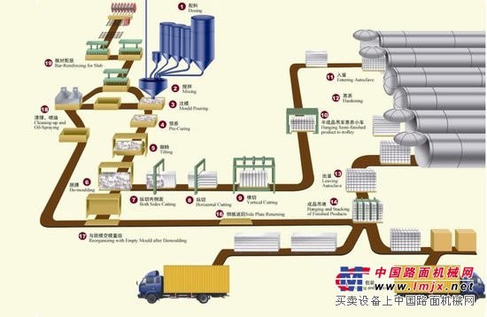 加氣磚設備在默默的為環(huán)保事業(yè)做奉獻