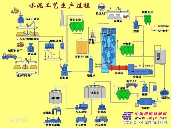 益工机械供应水泥生产线