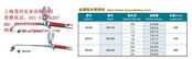 供应上海焊割工具厂工字牌QH-2/H金属粉末喷焊炬 