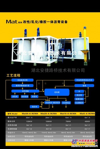 改性乳化橡胶沥青三位一体设备