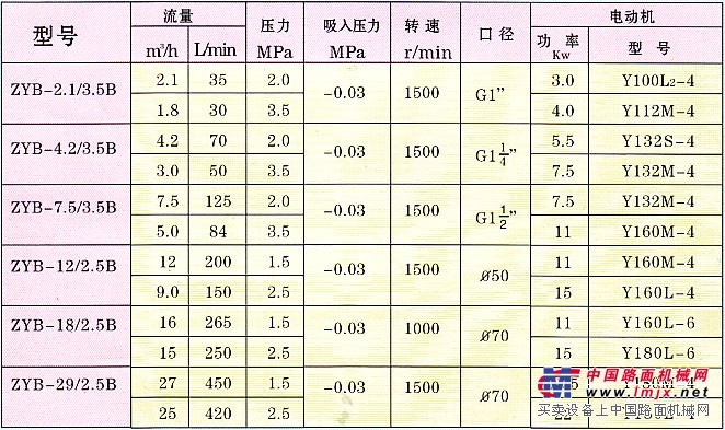 供应茁博江苏无锡2000型沥青搅拌站燃烧器用ZYB2.1-2.0B可调式重油泵