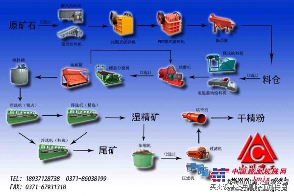 鈉長石與鉀長石工藝設(shè)備分段分支浮選法分機(jī)械設(shè)備