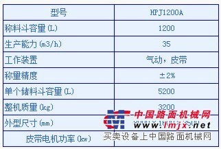 混凝土配料机