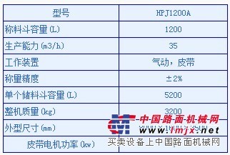 混凝土配料机