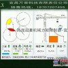 厂家直销重庆地区TLX-3000型架桥机安全监控系统