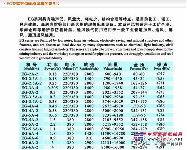 供应风机十大品牌 九洲普惠EG/EB圆筒节能型管道通风机
