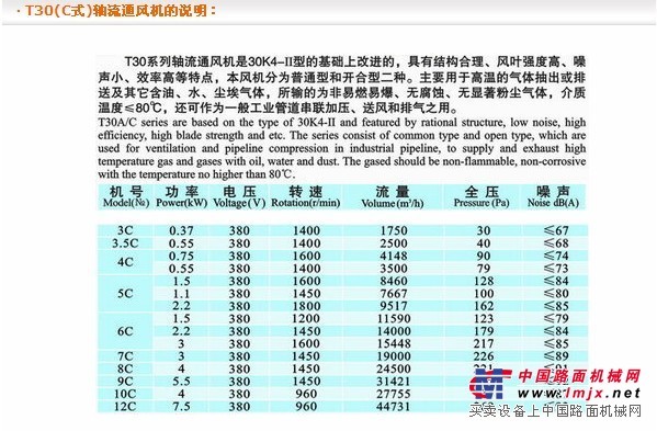 供应风机十大品牌九洲普惠厂家大规模销售生产T30型轴流通风机