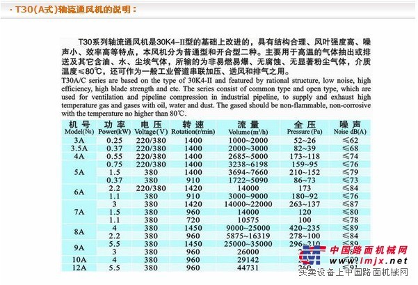 供应风机十大品牌九洲普惠厂家大规模销售生产T30型轴流通风机