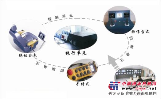 供应福建行吊远程监控系统-数字化智能起重机控制系统