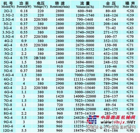 九洲普惠SF(B)加强型壁式轴流通风机SF-3B