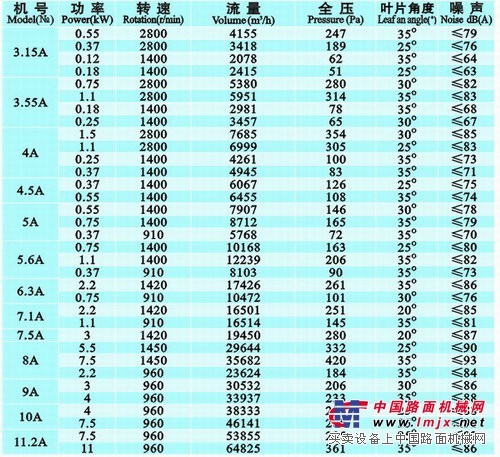 佛山九洲风机厂直销，九洲普惠T35轴流通风机 九州风机