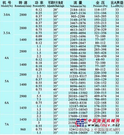 供应POG系列动叶可调轴流风机,佛山九洲普惠风机厂家直销