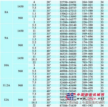 供应POG系列动叶可调轴流风机,佛山九洲普惠风机厂家直销