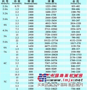 供应4-72-4.5A-1.1KW，佛山九洲普惠风机厂家直销