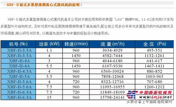 供应大量生产销售九洲普惠XBF多翼型排烟离心通风机，箱式风机